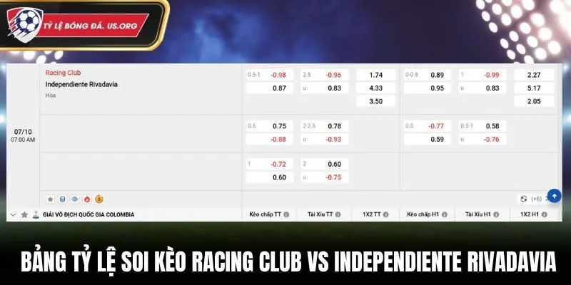 Soi kèo Racing Club vs Independiente Rivadavia - bảng tỷ lệ kèo cược
