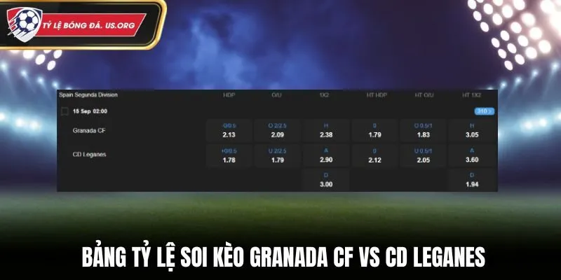 Granada CF vs CD Leganes - bảng tỷ lệ trước trận