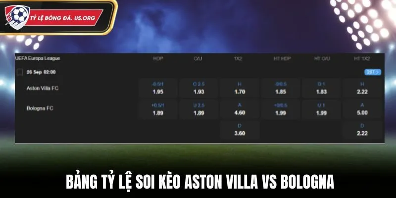Soi kèo Aston Villa vs Bologna - bảng tỷ lệ kèo
