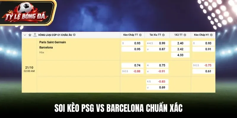 Bảng kèo trận PSG vs Barcelona
